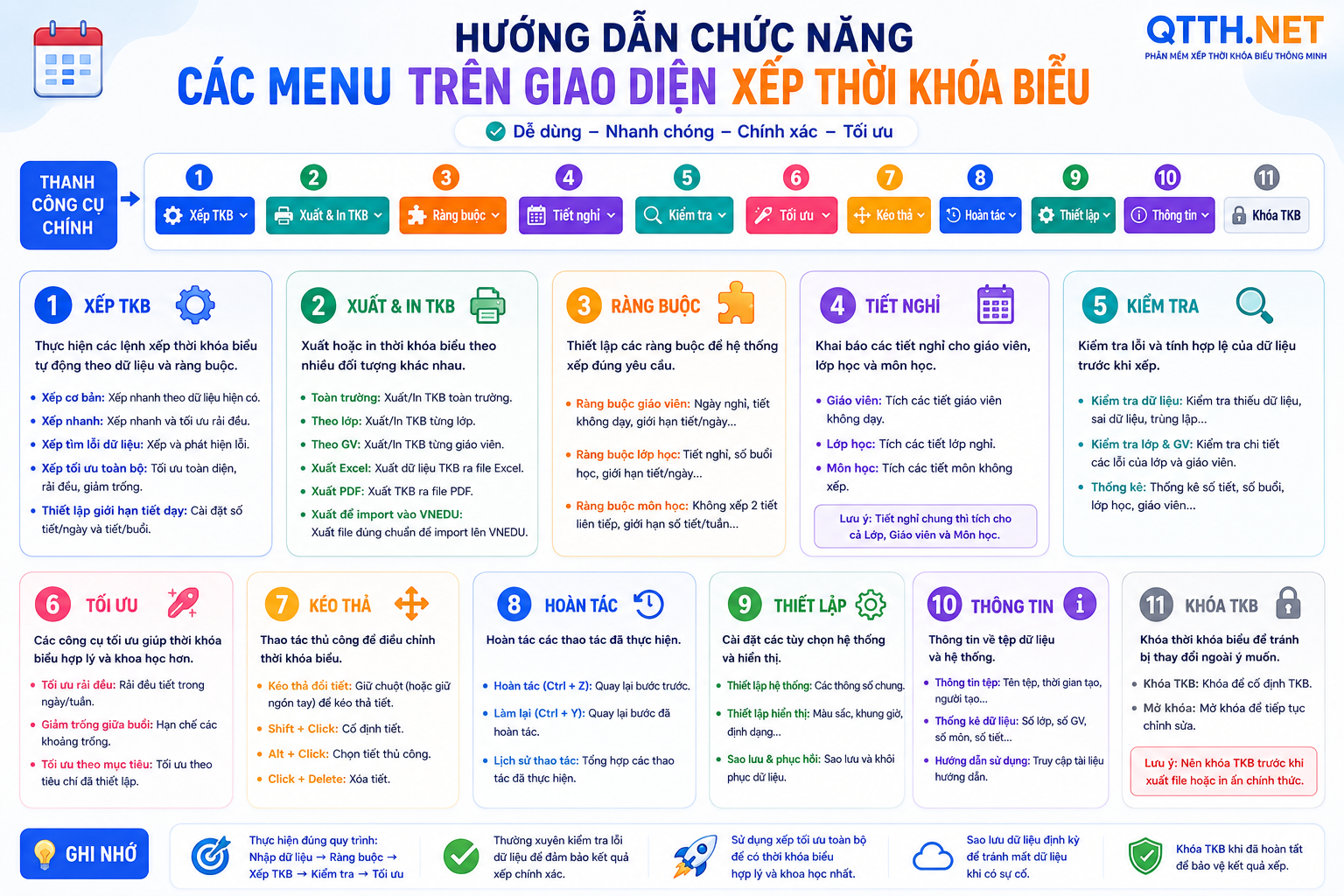 Hướng dẫn chức năng menu giao diện xếp tkb của QTTH.NET